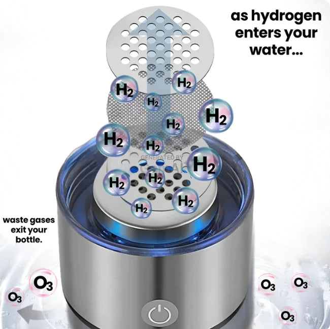 💧 Hydrogen Water Bottle – Portable Hydrogen‑Infused Water Generator